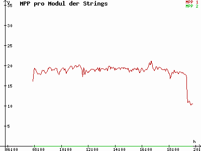 Grafik 2021-09-10