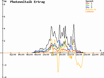 Grafik 2021-09-10