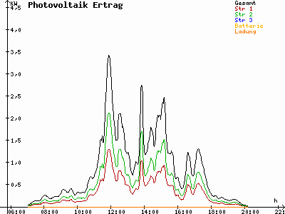 Grafik 2021-09-10