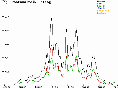 Grafik 2021-09-10