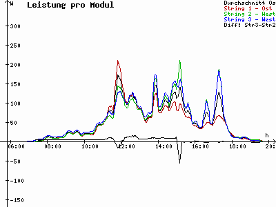 Grafik 2021-09-10
