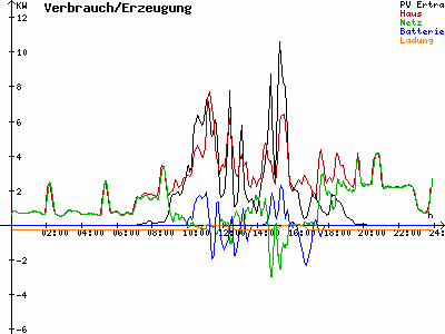 Grafik 2021-09-11