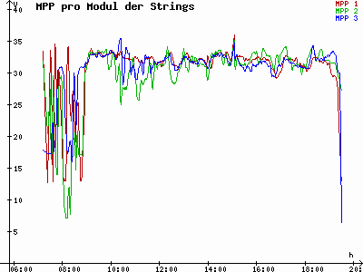 Grafik 2021-09-11