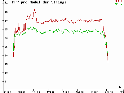Grafik 2021-09-11