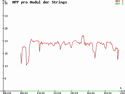Grafik 2021-09-11