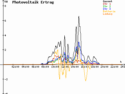 Grafik 2021-09-11
