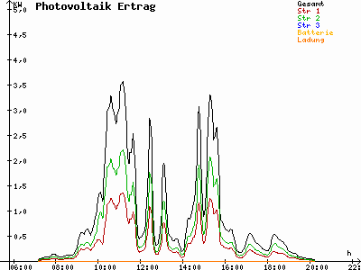 Grafik 2021-09-11