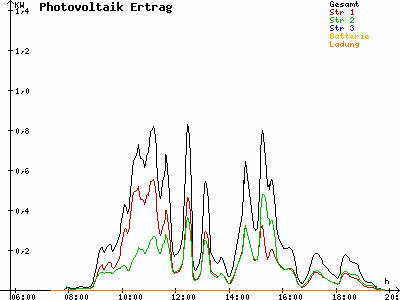 Grafik 2021-09-11