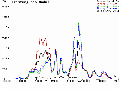 Grafik 2021-09-11