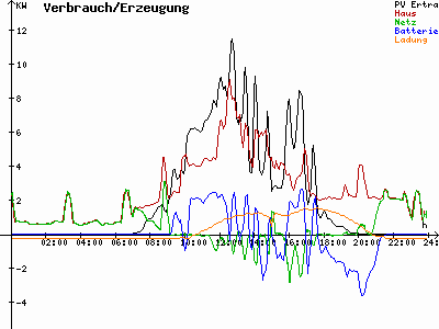 Grafik 2021-09-12