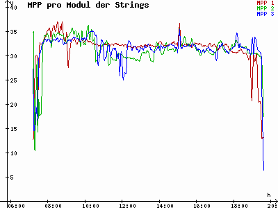 Grafik 2021-09-12