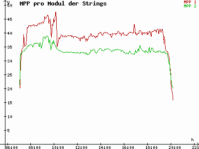 Grafik 2021-09-12