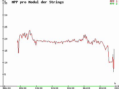 Grafik 2021-09-12