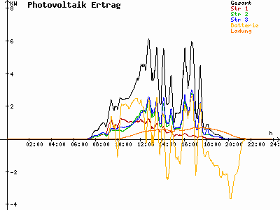 Grafik 2021-09-12