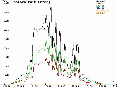 Grafik 2021-09-12