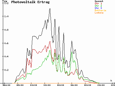 Grafik 2021-09-12