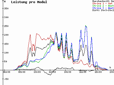 Grafik 2021-09-12