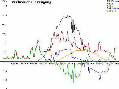 Grafik 2021-09-13