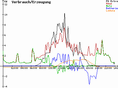 Grafik 2021-09-14