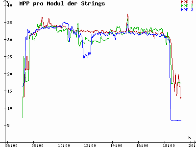 Grafik 2021-09-14