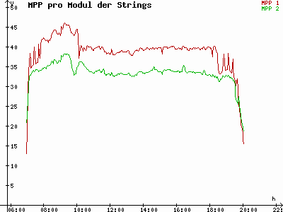 Grafik 2021-09-14