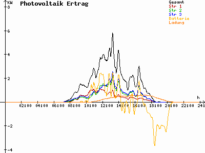 Grafik 2021-09-14