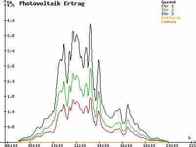 Grafik 2021-09-14