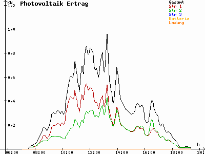 Grafik 2021-09-14