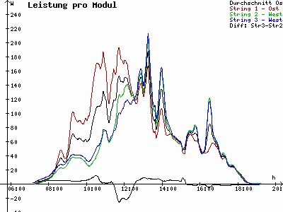 Grafik 2021-09-14