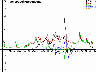 Grafik 2021-09-15