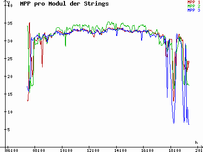 Grafik 2021-09-15