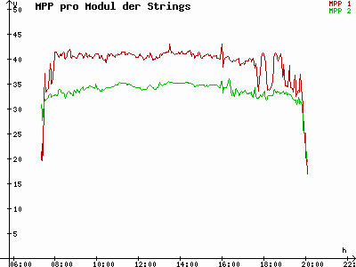 Grafik 2021-09-15