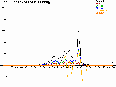 Grafik 2021-09-15