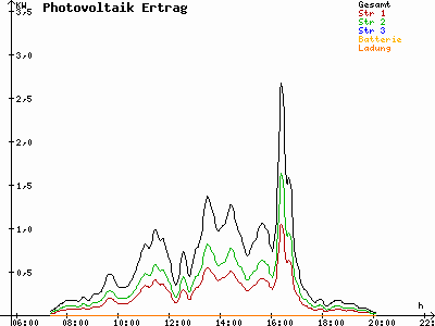 Grafik 2021-09-15