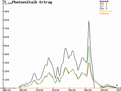 Grafik 2021-09-15