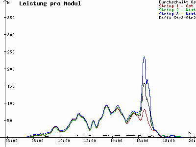 Grafik 2021-09-15