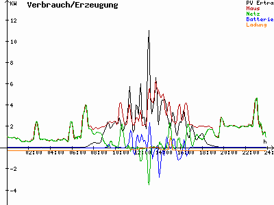 Grafik 2021-09-16