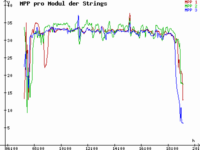 Grafik 2021-09-16