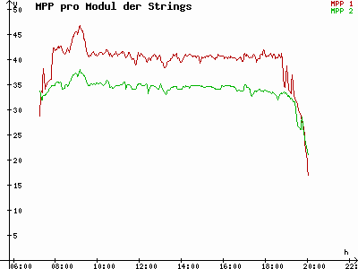 Grafik 2021-09-16