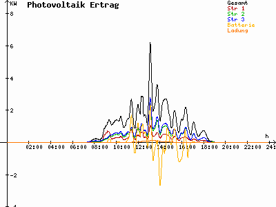 Grafik 2021-09-16