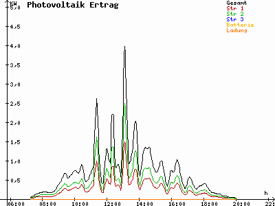 Grafik 2021-09-16
