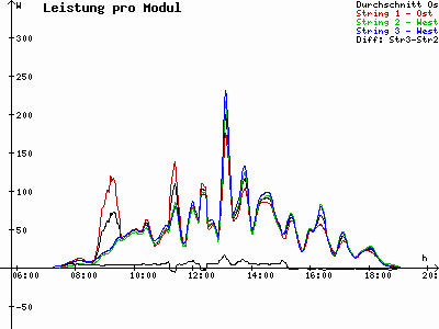 Grafik 2021-09-16
