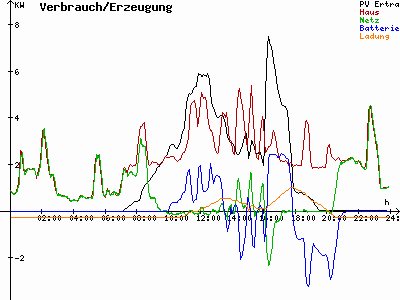 Grafik 2021-09-17