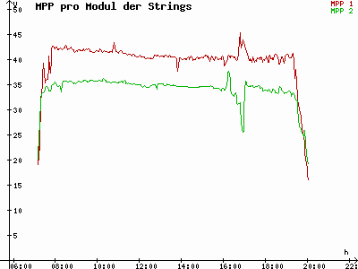 Grafik 2021-09-17