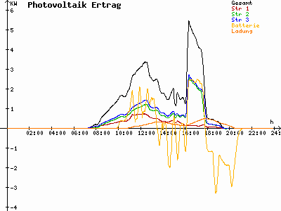 Grafik 2021-09-17