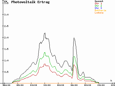 Grafik 2021-09-17