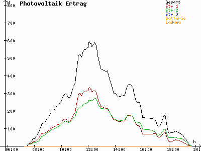 Grafik 2021-09-17