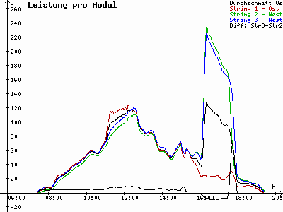 Grafik 2021-09-17