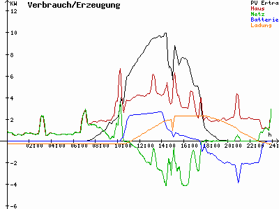 Grafik 2021-09-18