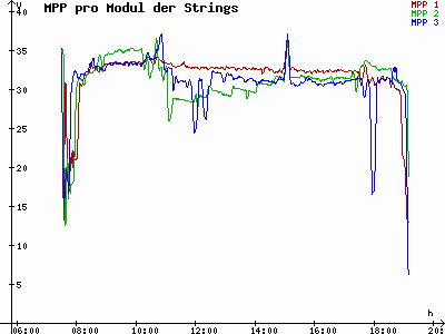 Grafik 2021-09-18